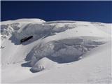 Monte Rosa Seraki nad potjo proti sedlu Colle de Lys